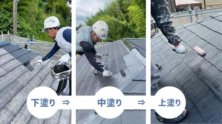 下塗り・中塗り・上塗りの順で屋根を塗装している写真