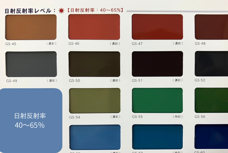 遮熱塗料による日射反射率を示す比較イメージ1