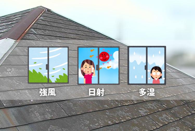 御前崎市の気候条件(風・湿度・紫外線)と屋根防水への影響を図解した画像