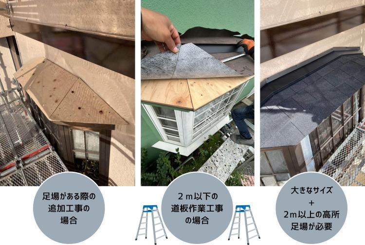 庇の防音工事の費用目安を示す図
