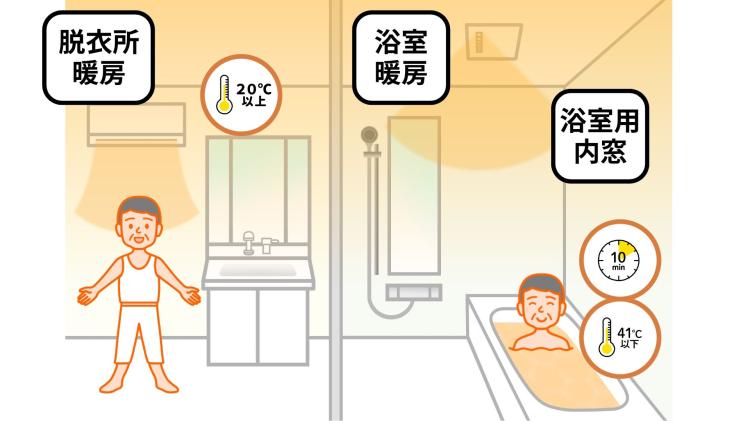 御前崎市で浴室改装｜ヒートショック対策工事｜内窓・浴室暖房で安全